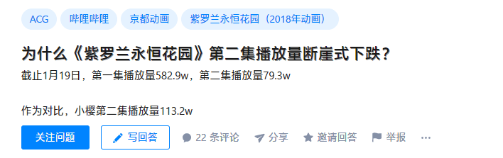 https://www.zhihu.com/topic/20155324/hot